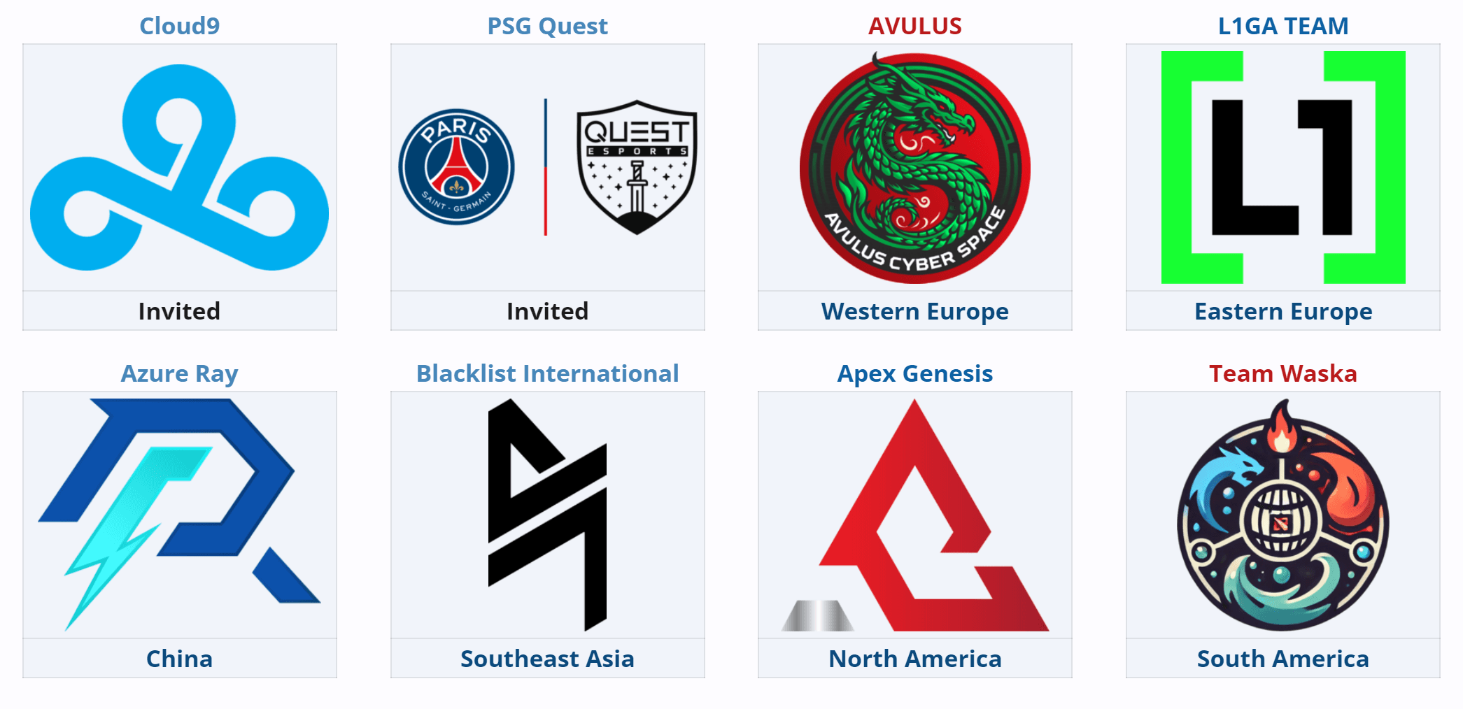 O Team Waska eliminou a beastcoast nas regionais do PGL Wallachia.