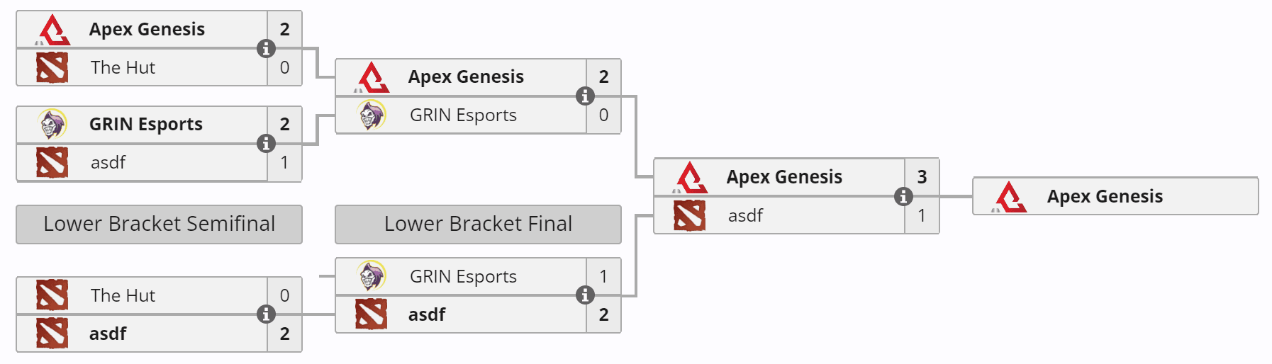 Trajeto das reginais da América do Norte para o PGL Wallachia.