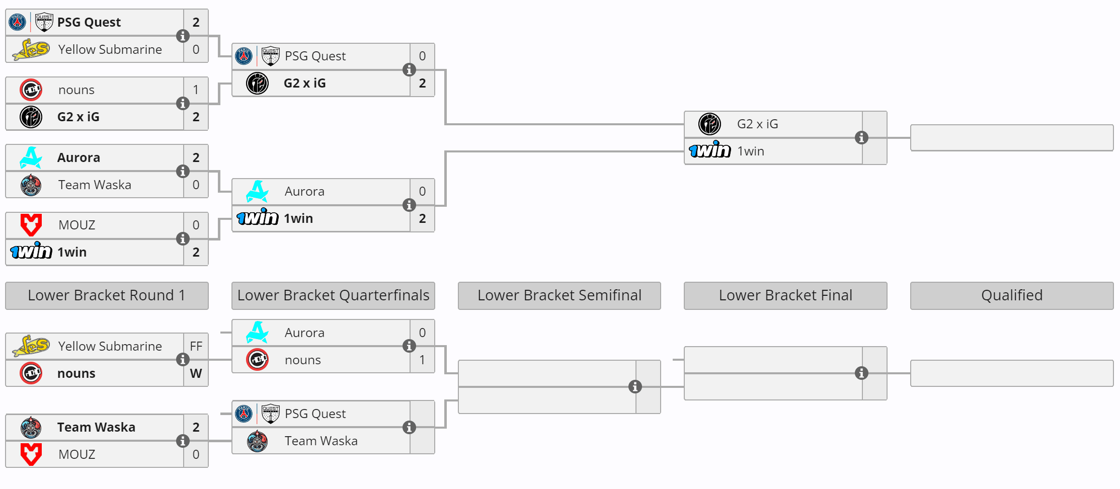 O Play-in do Fissure Universe já está a todo vapor.