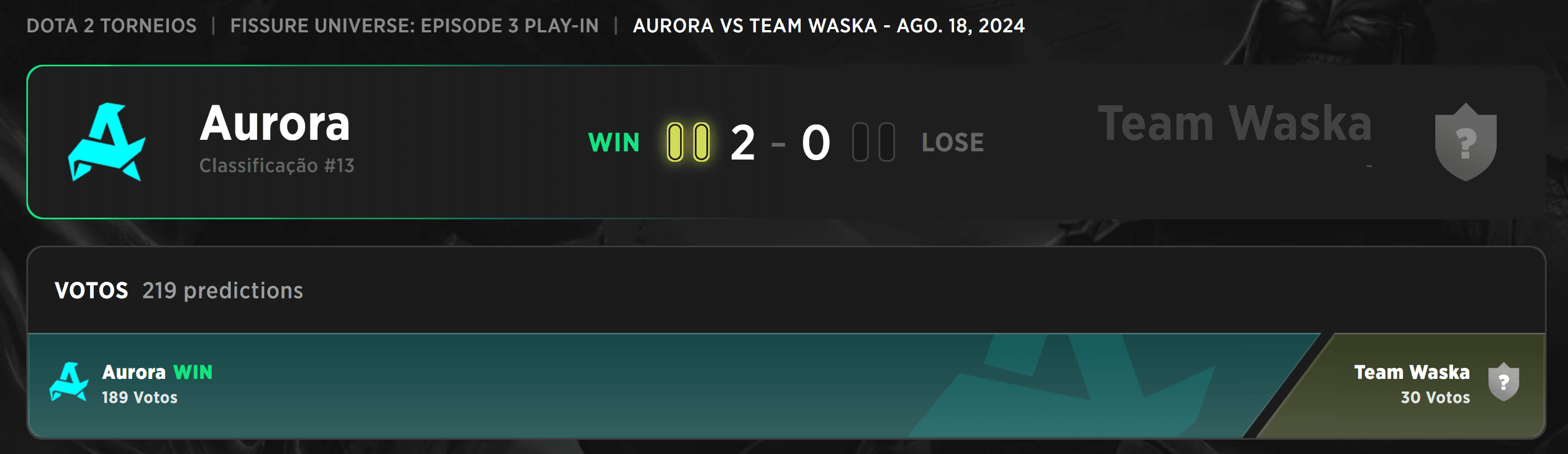 FISSURE Universe começa mal para a América do Sul.