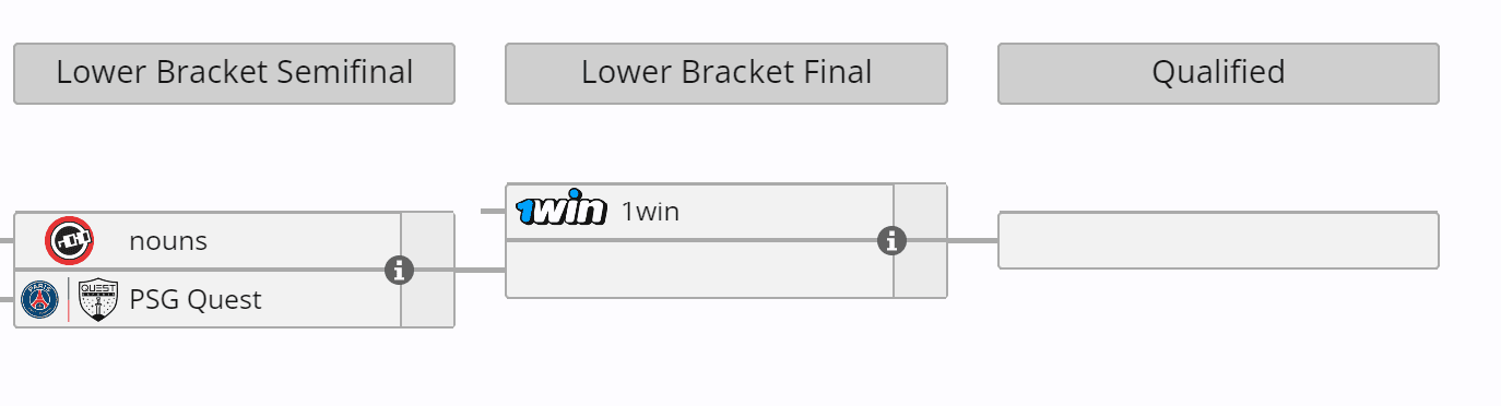A nouns é a última esperança das Américas nas chaves inferiores.