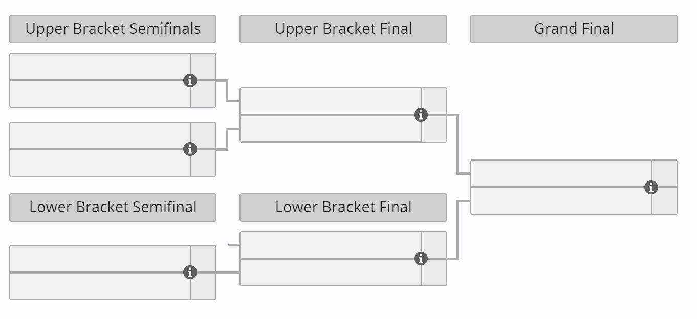 O evento principal do FISSURE Universe é menor que o de costume.
