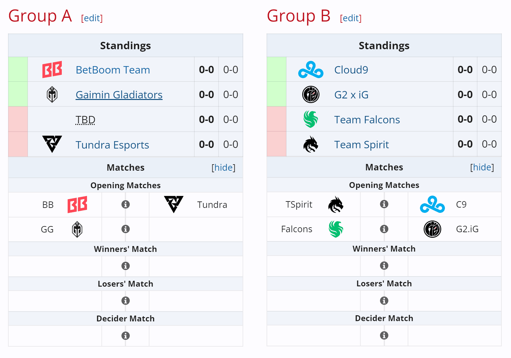 A fase de grupos do FISSURE Universe tem um formato incomum.