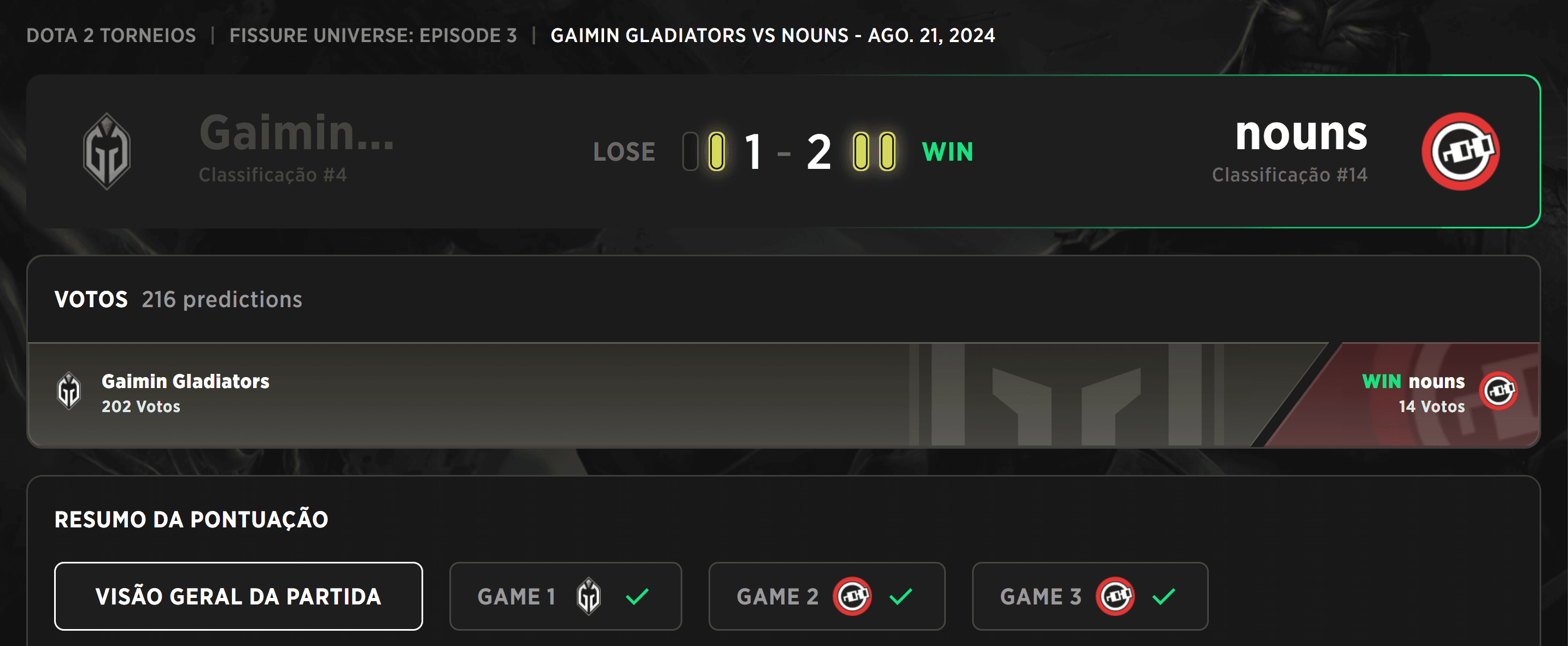 nouns venceu contra os Gaimin Gladiators na primeira partida da fase de grupos.