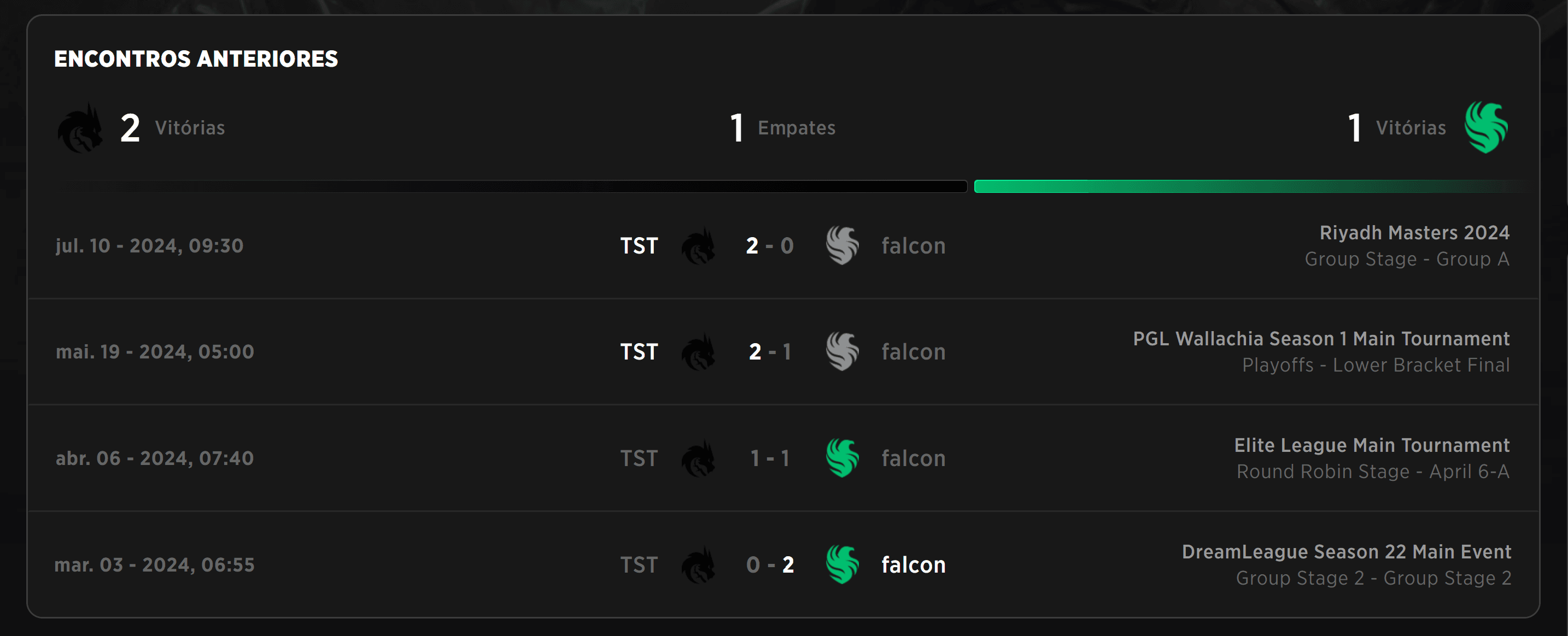 O Team Spirit sempre dá um jeito de surpreender. Tipo a nouns.