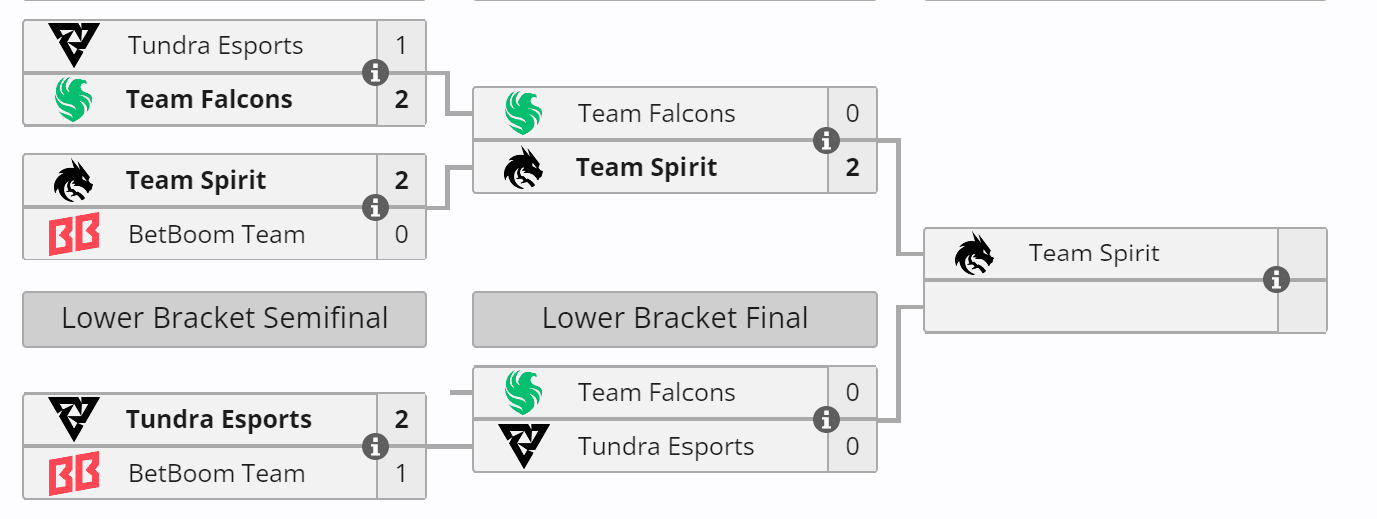 O Team Spirit botou todo mundo no bolso.