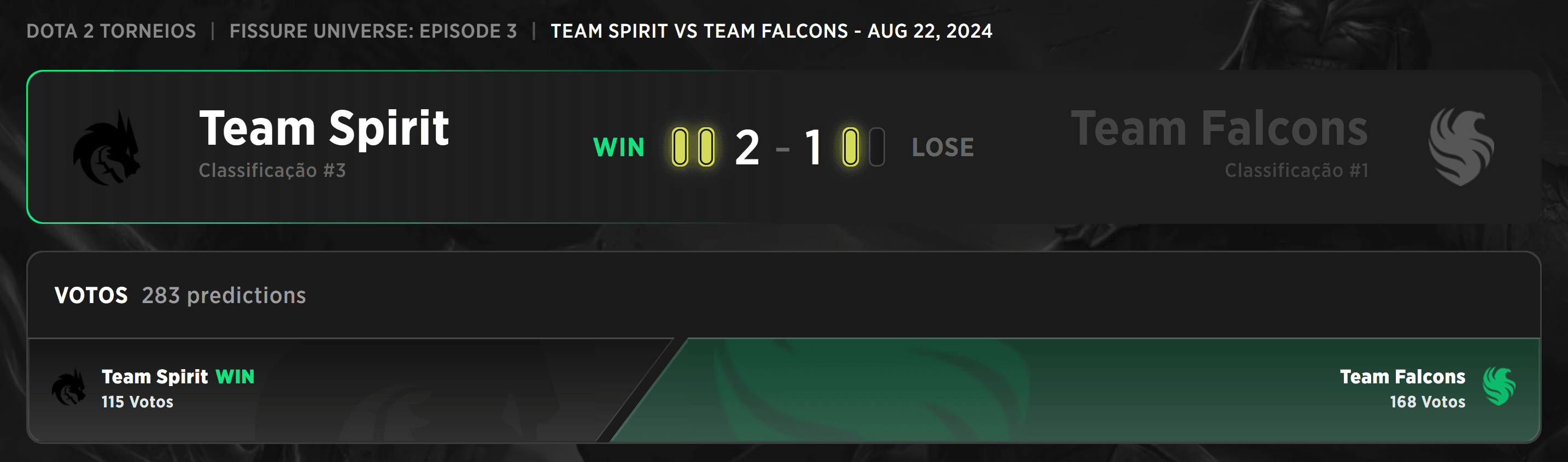 O Team Spirit garantiu vaga no evento principal após essa vitória.