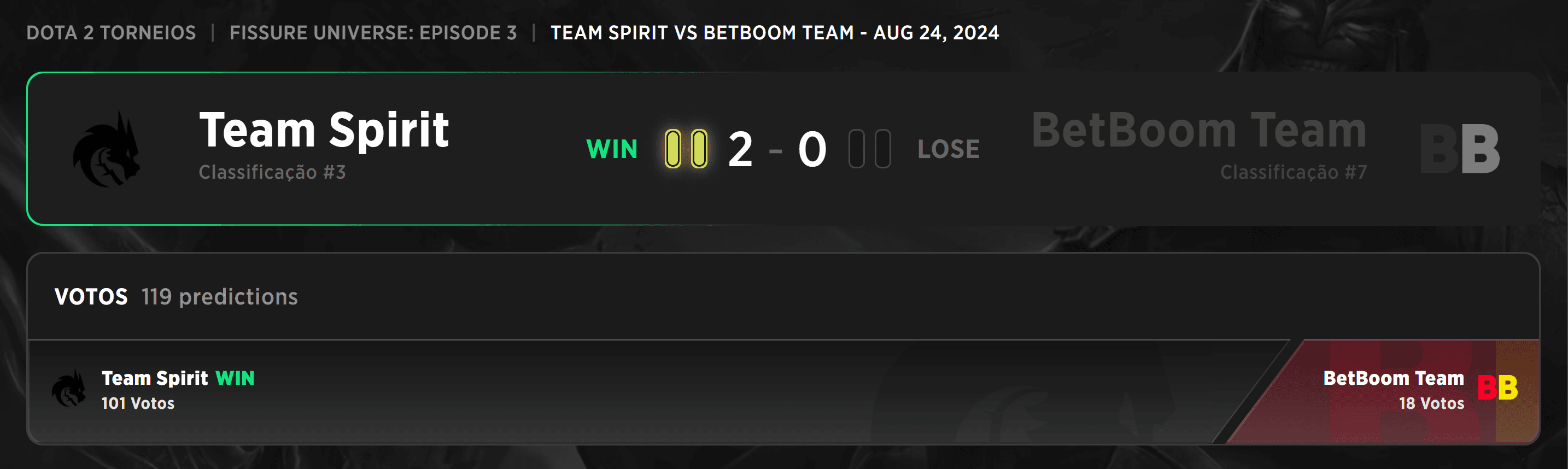 Clássico é clássico mas o Spirit criou um nível onde fica sozinho.