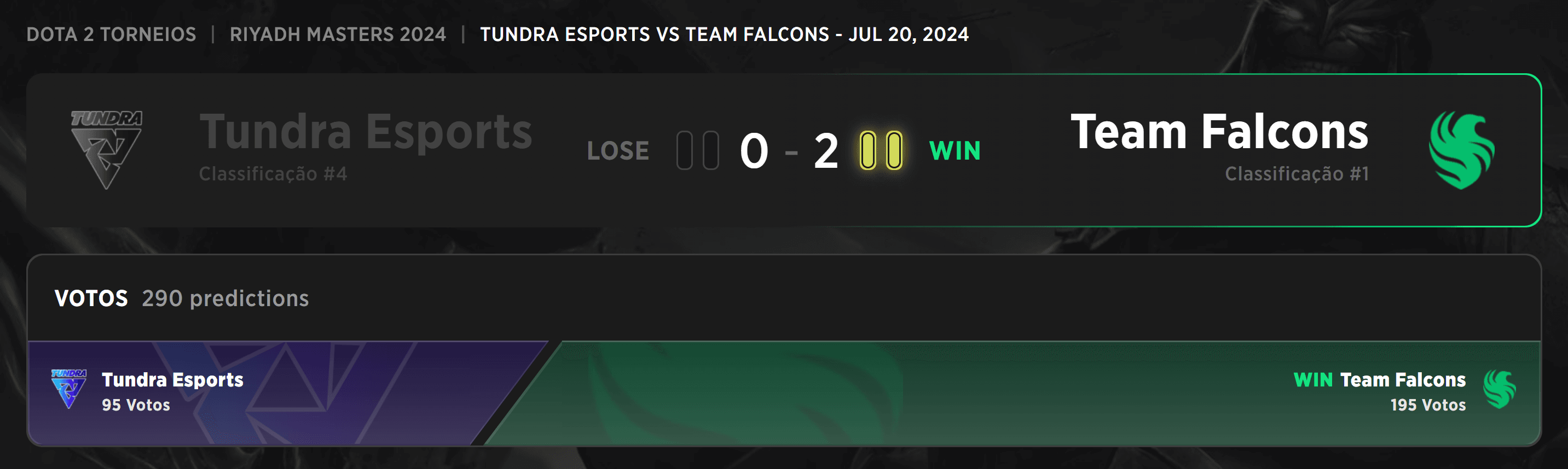 A Tundra Esports enfrenta o Team Falcons novamente.