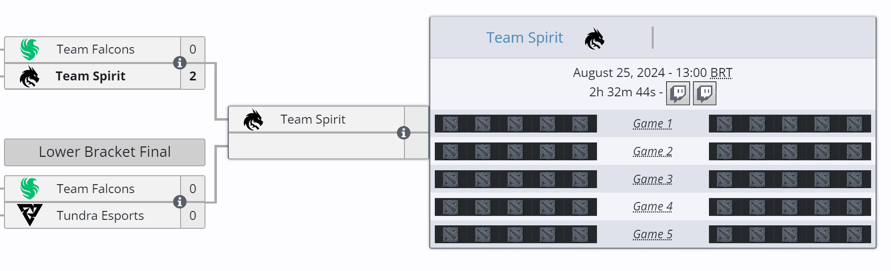 O dragão espera seu adversário nas Grandes Finais.