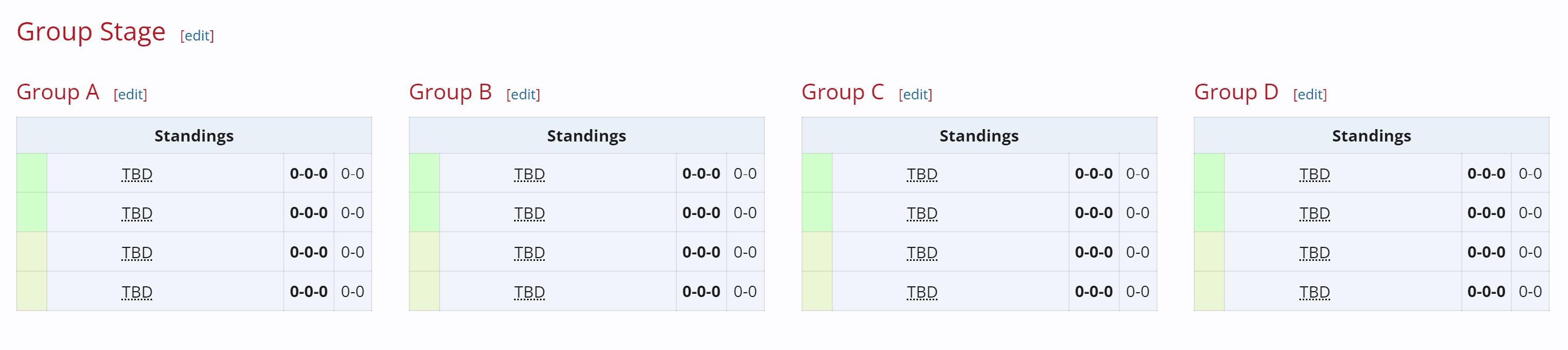 Sabemos que serão 4 grupos mas ninguém sabe contra quem vai jogar ainda.