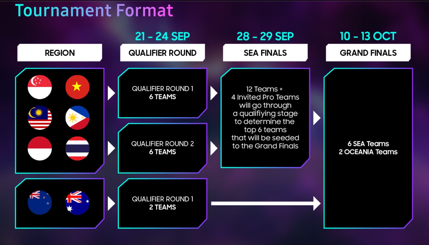 Organização da Samsung Odyssey Cup.