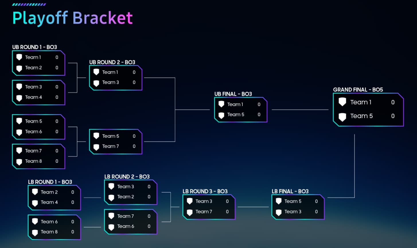 A Samsung Odyssey Cup será um torneio comum, mas com equipes amadoras.