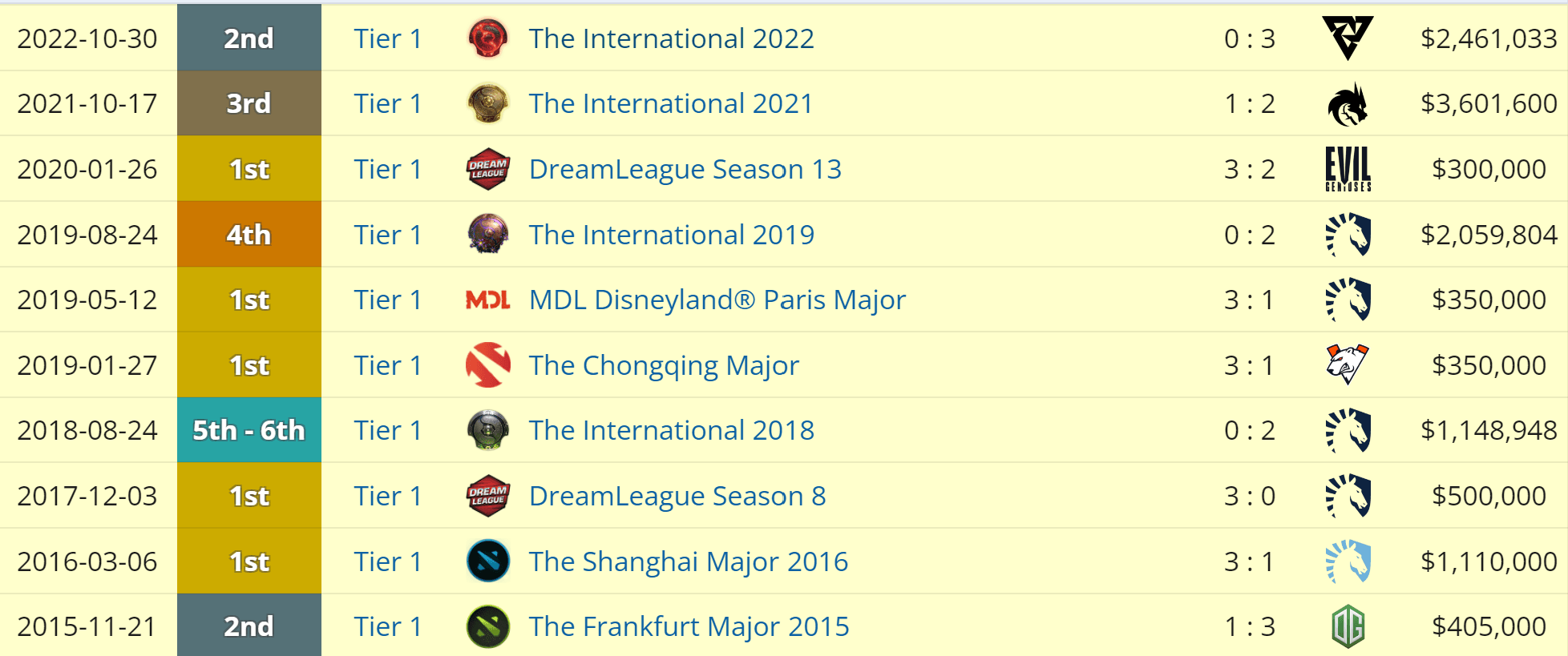 Ultimamente tá devagar mas os melhores momentos são memoráveis.