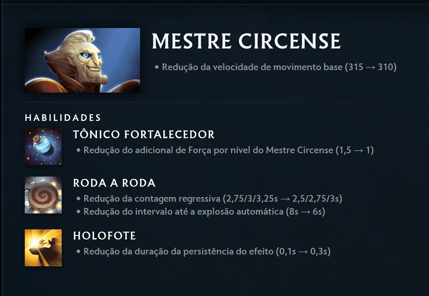 Ringmaster está lentamente se ajustando ao nível dos outros.