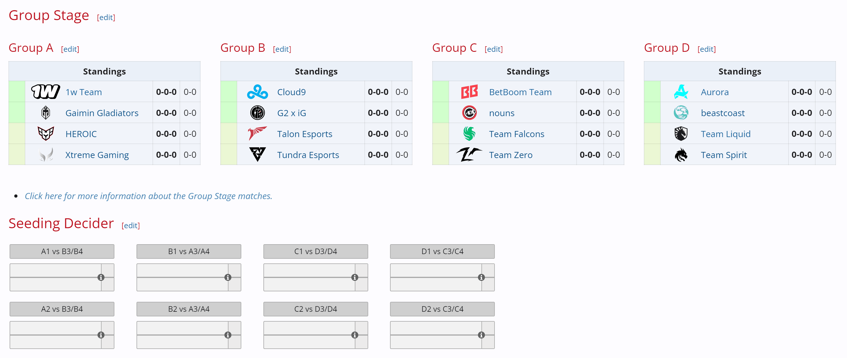 O International 2024 não terá eliminações na fase de grupos.