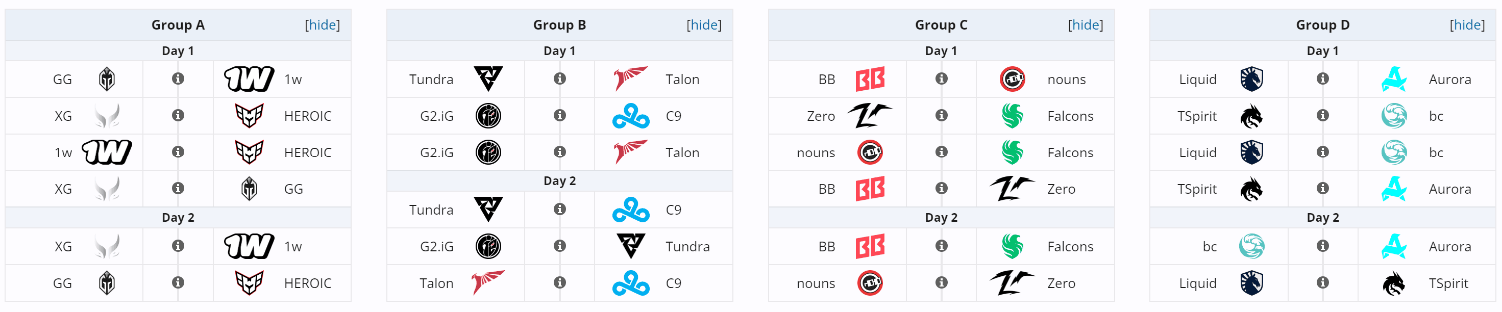 Todas as equipes se enfrentarão uma vez dentro dos próprios grupos.