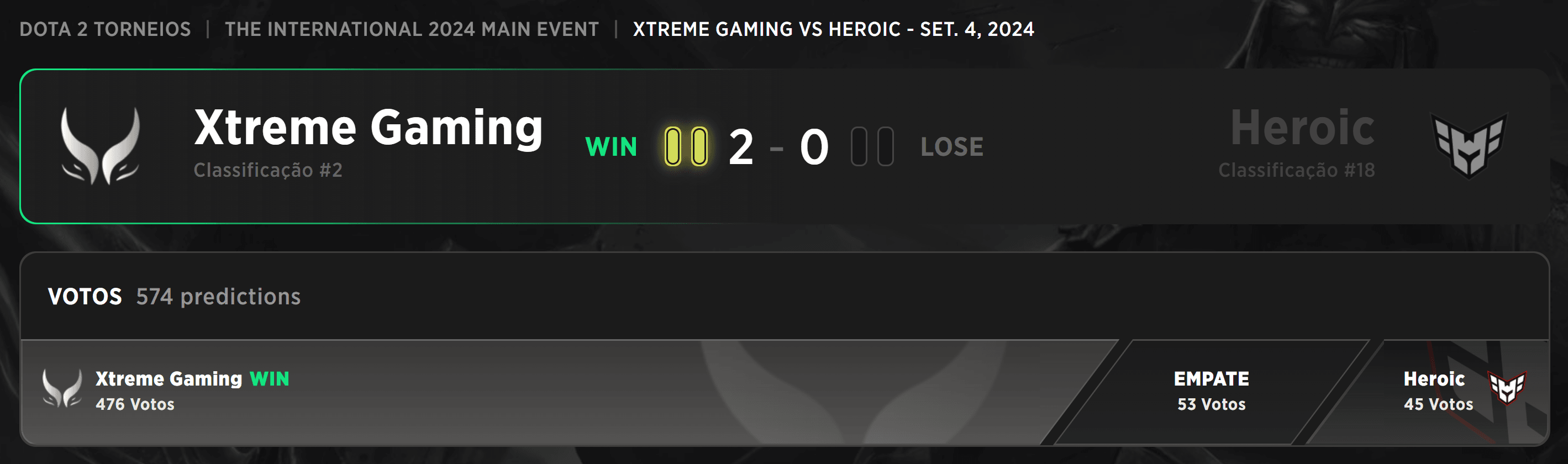 Primeira partida da Xtreme Gaming no International 2024.