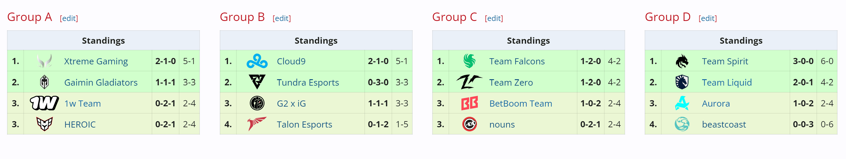 Resultado da primeira etapa.