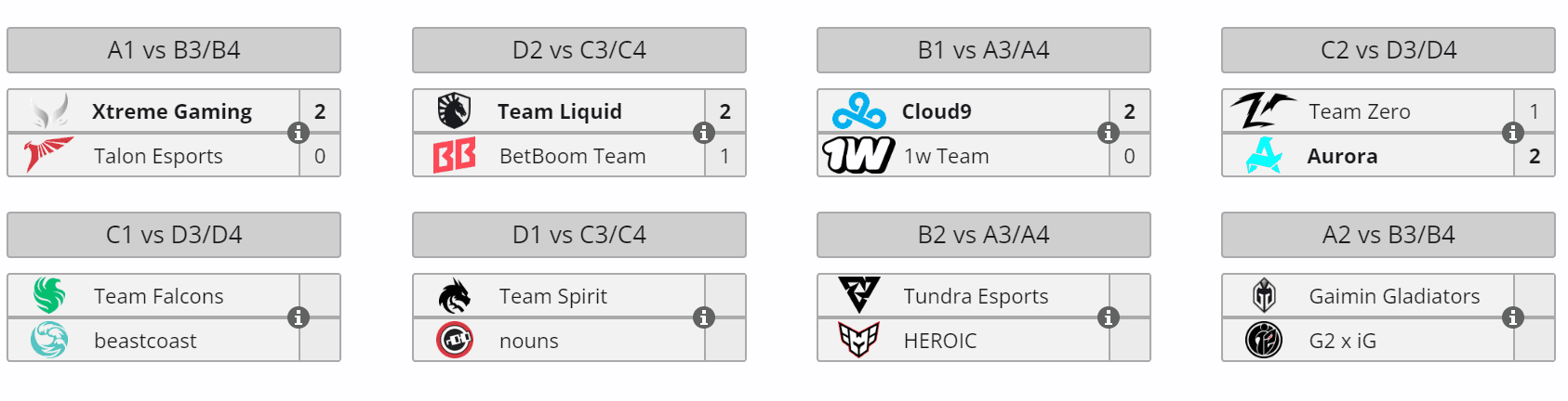 Aurora mostrou que o Caminho para o International só acaba no fim do terceiro mapa.