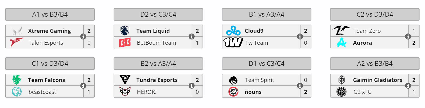 O Caminho para o International traz novas surpresas no fim das decisões.