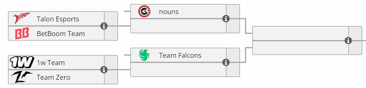 O Caminho para o International vai começar a cortar cabeças.