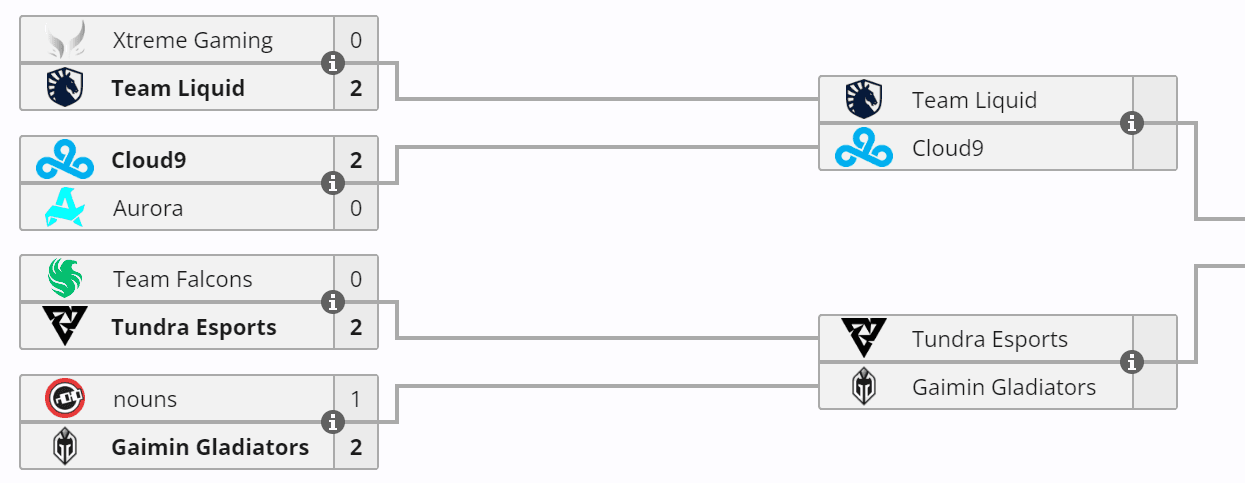 Mais surpresas nos aguardam no caminho para o International.