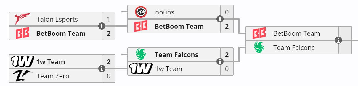 O Caminho para o International faz suas primeiras