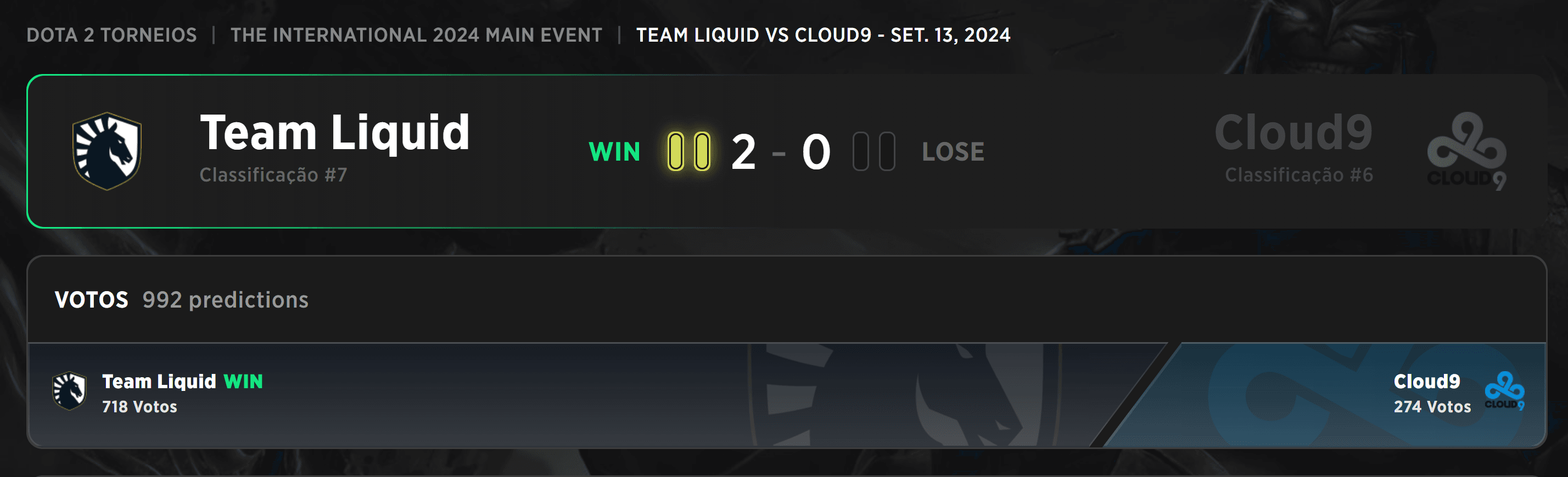 Resultado do Team Liquid contra a Cloud9.