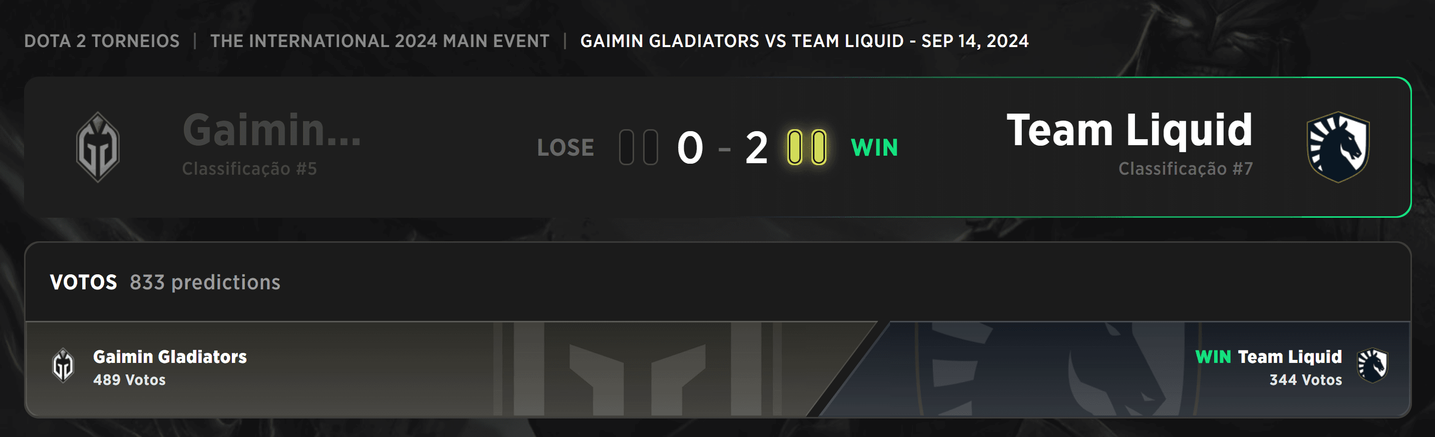 Vencendo contra os rivais nas finais das chaves superiores.