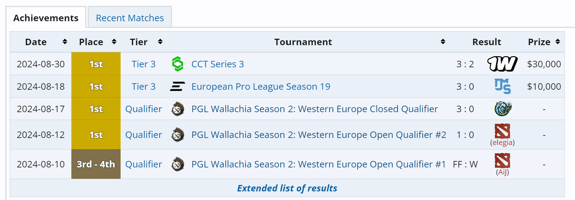 A AVULUS está num caminho de evolução que a Nigma Galaxy não pode ignorar.