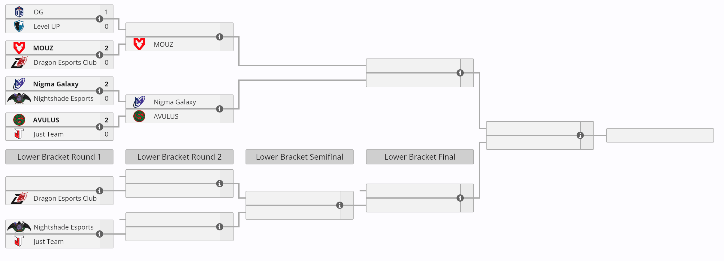 A OG já começou o teste do seu novo elenco no BetBoom Dacha.