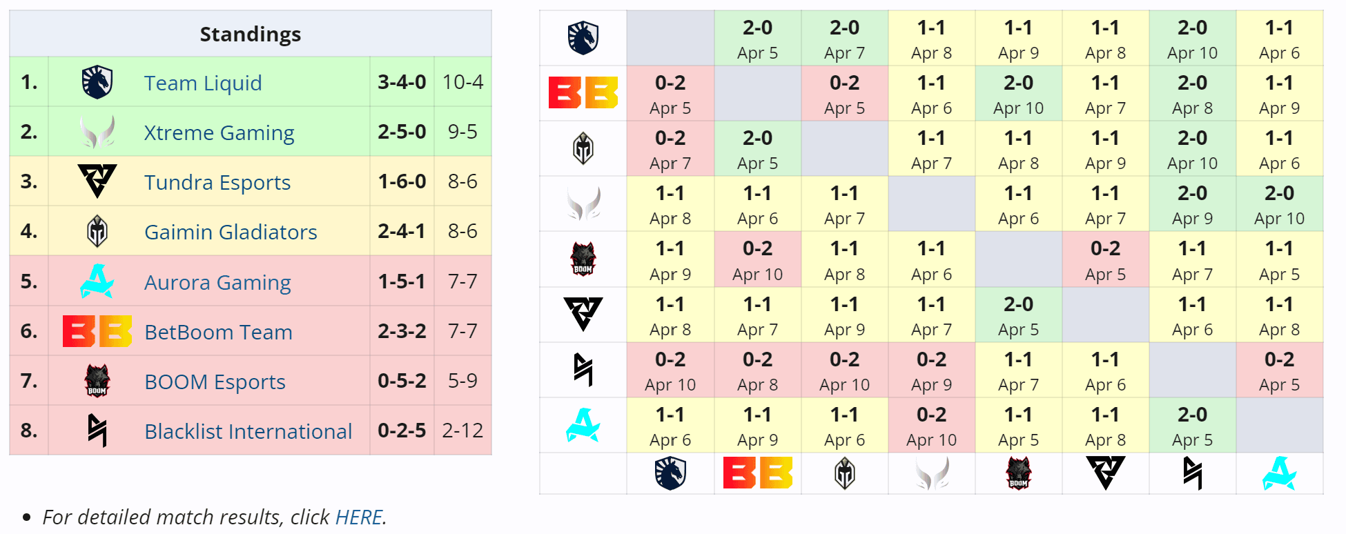 A estrada antes de chegar ao Team Spirit foi bastante tortuosa para Satanic.