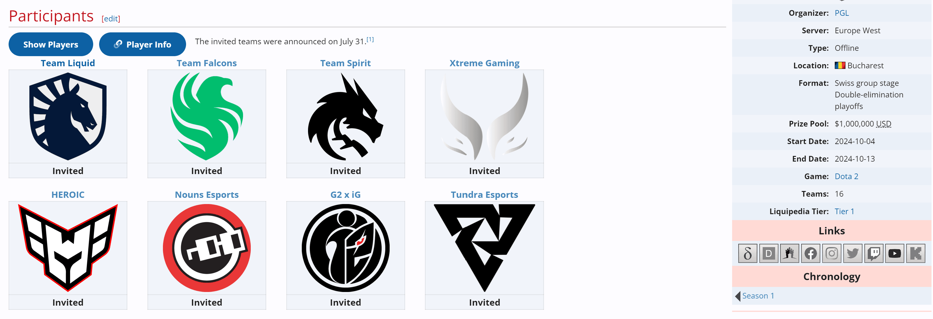 Esta será a primeira aparição do Team Spirit após o International 2024.