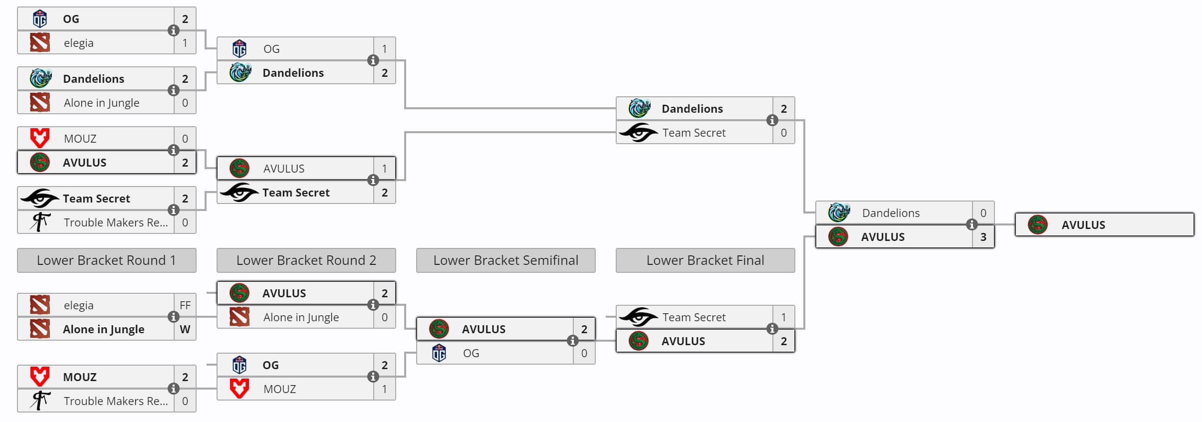 A nova Alliance já chega ao cenário com rivais poderosos.