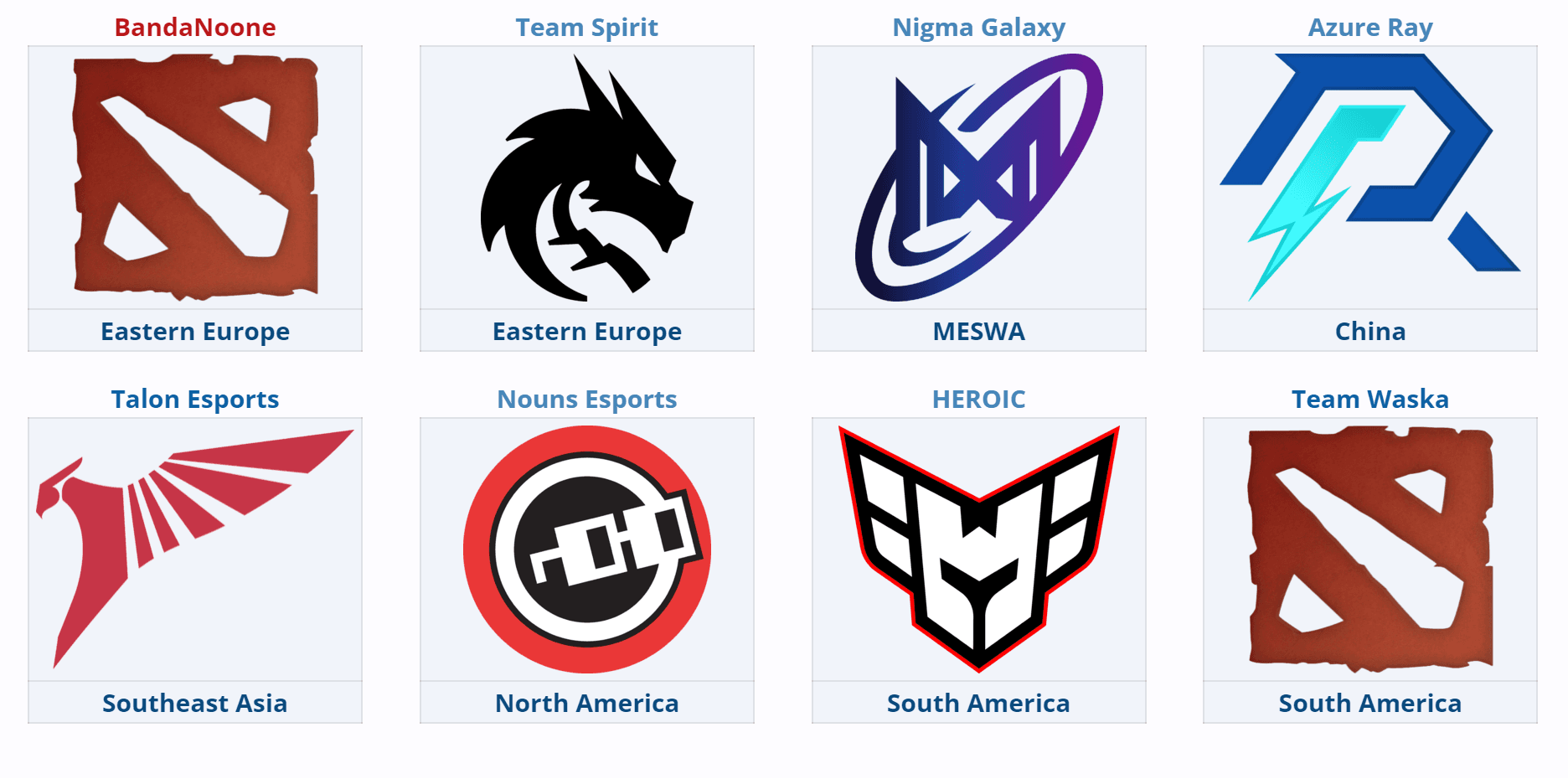 Qualificados nas regionais da DreamLeague 24.
