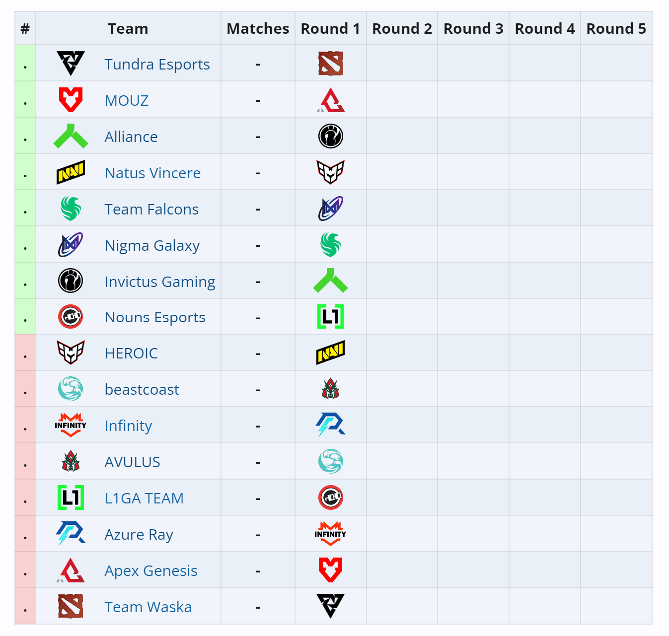 A primeira etapa na segunda temporada do PGL Wallachia resgata o formato suíço.