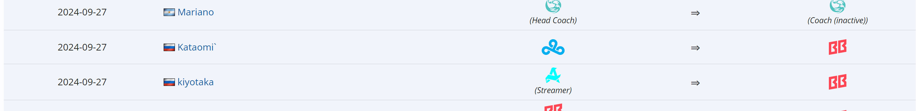 Kataomi preferiu retornar para uma equipe da Europa Oriental.