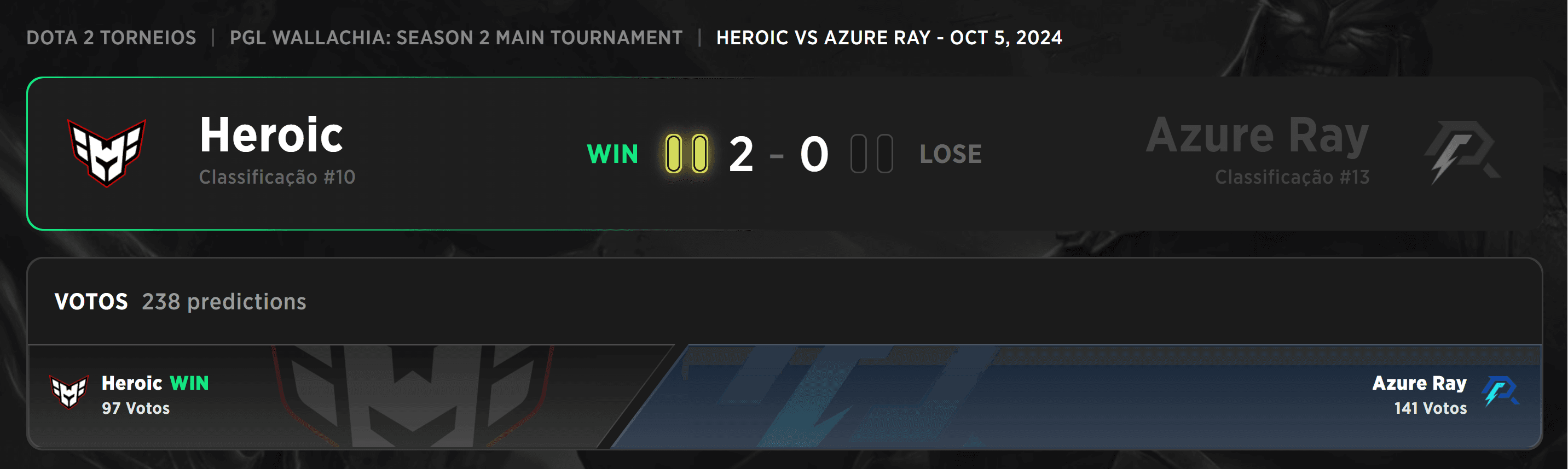 Heroic surpreende contra a Azure Ray.