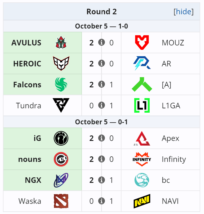 O topo da tabela tem alguns cachorros grandes pra brigar.