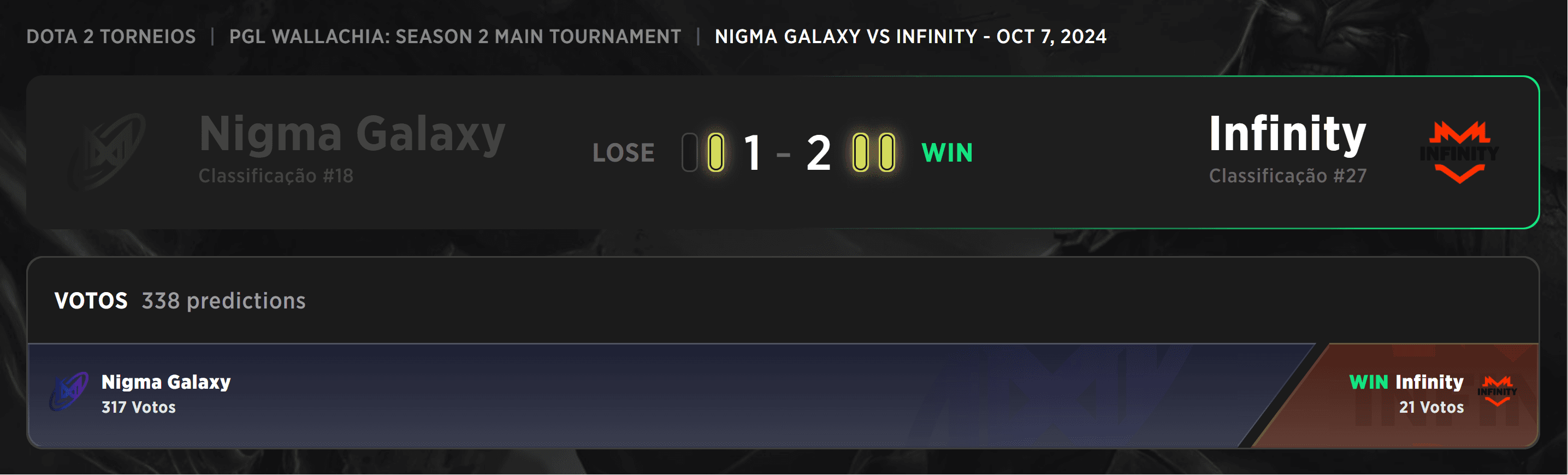 O PGL Wallachia está cheio de resultados inesperados.