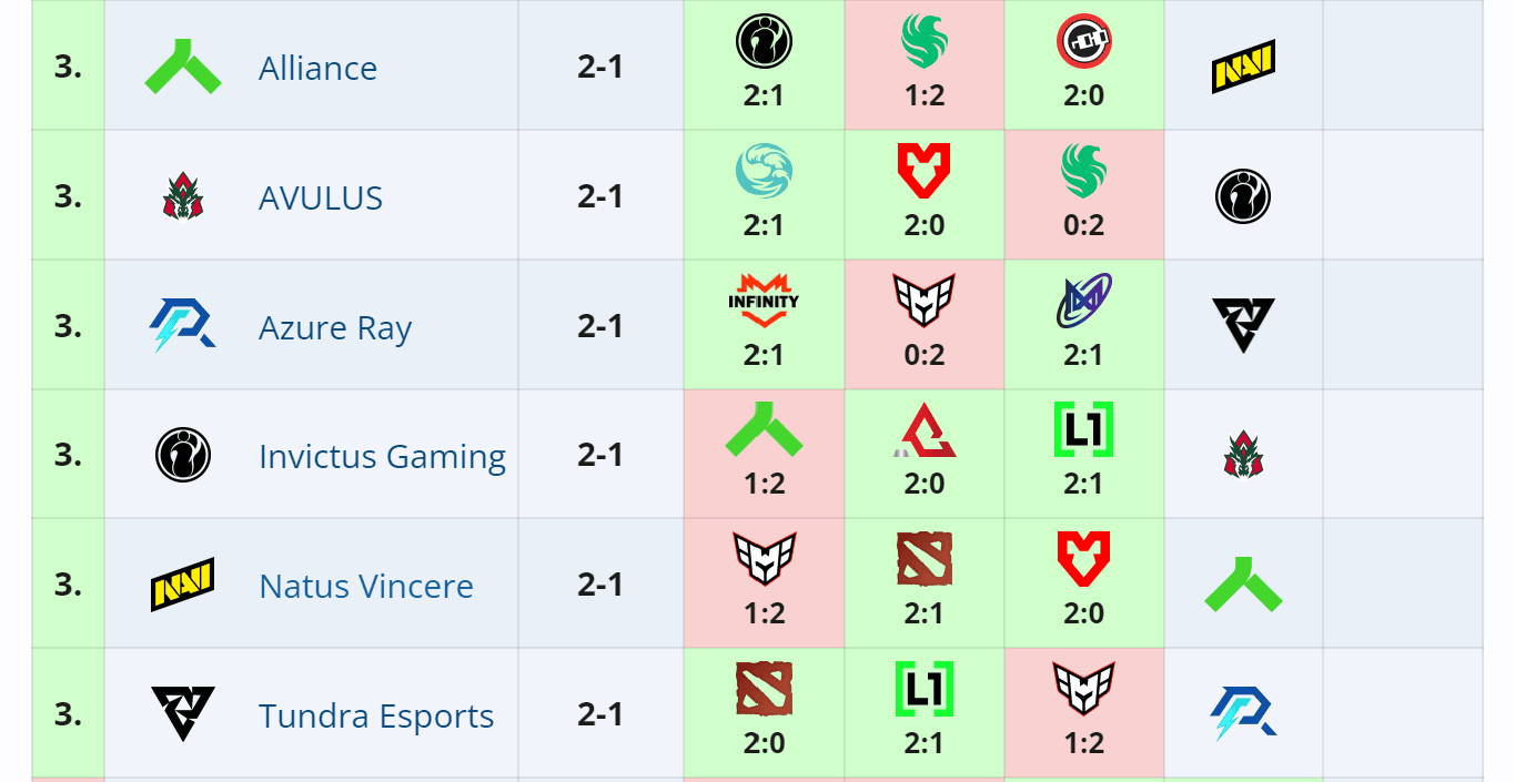 A segunda rodada qualificatória do PGL Wallachia começa em breve.