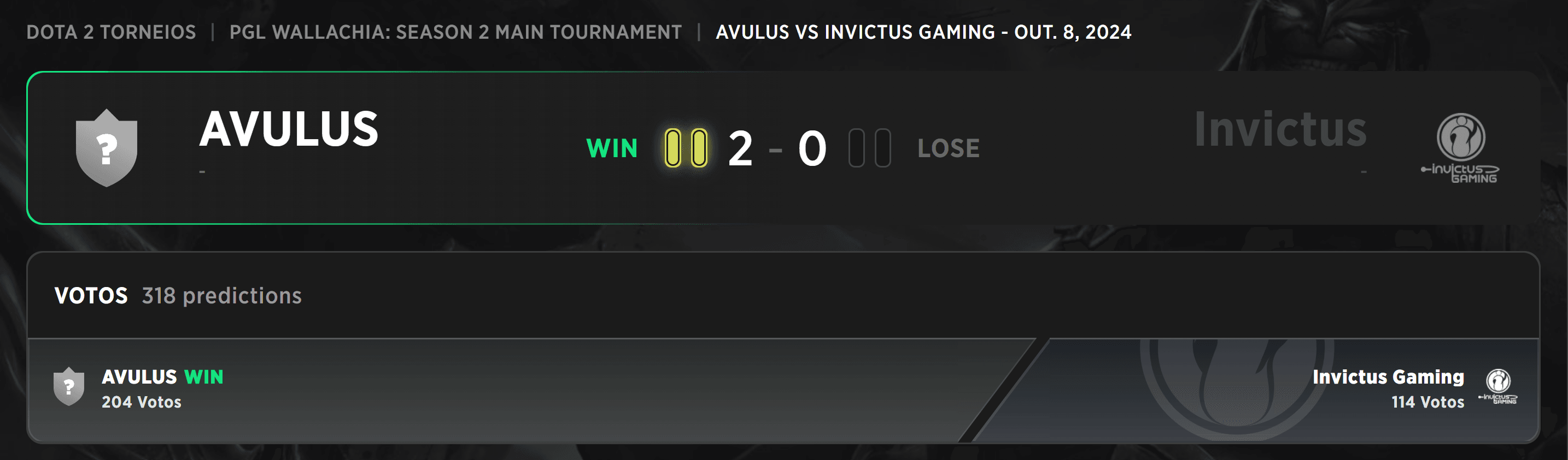 A Invictus Gaming só terá mais uma chance de sobreviver no PGL Wallachia.