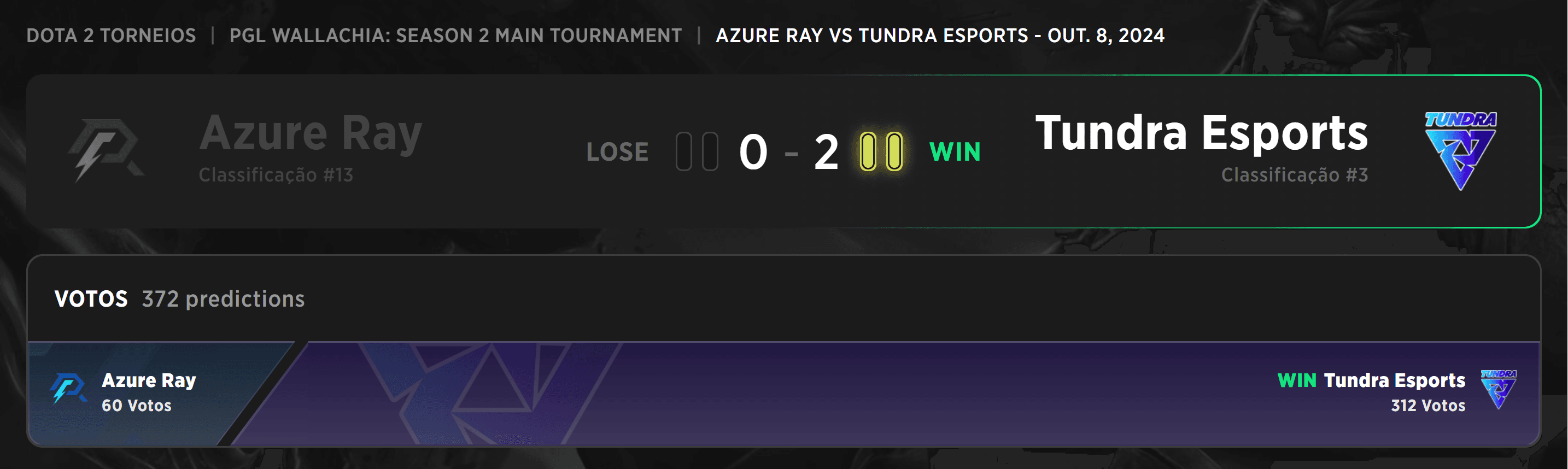 Tundra Esports corrige a trajetória e avança para os playoffs.