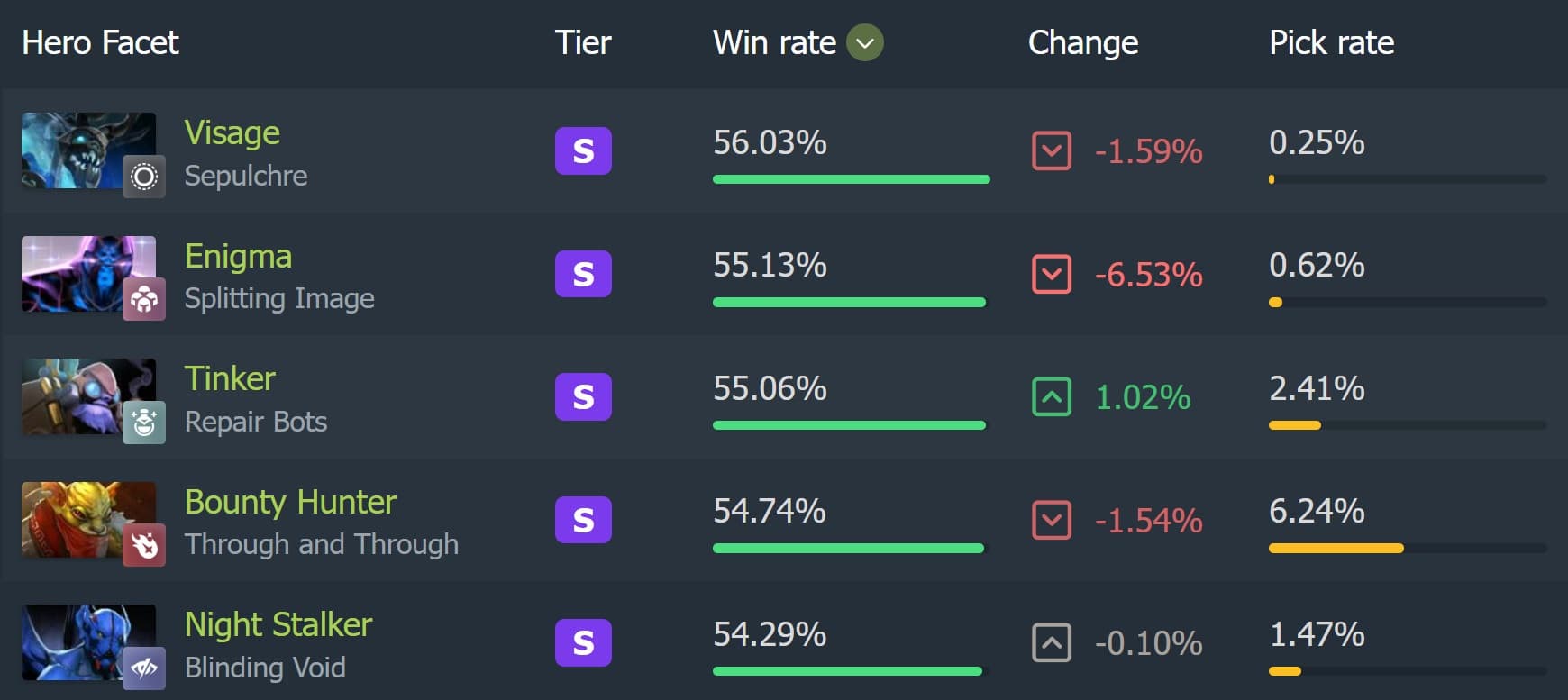 Estamos em tempos de calmaria no Dota 2.