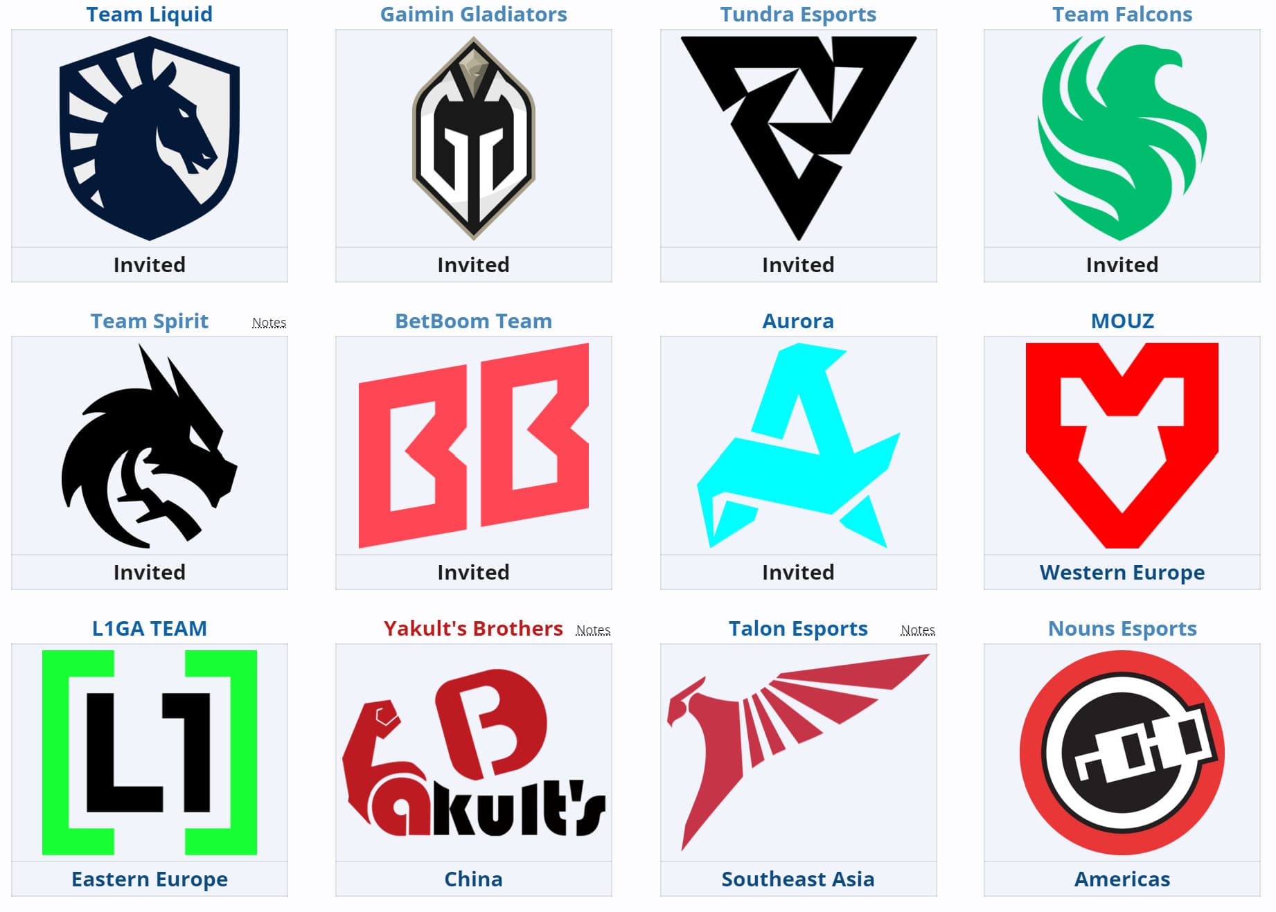 Equipes participando do BetBoom Dacha Belgrado.