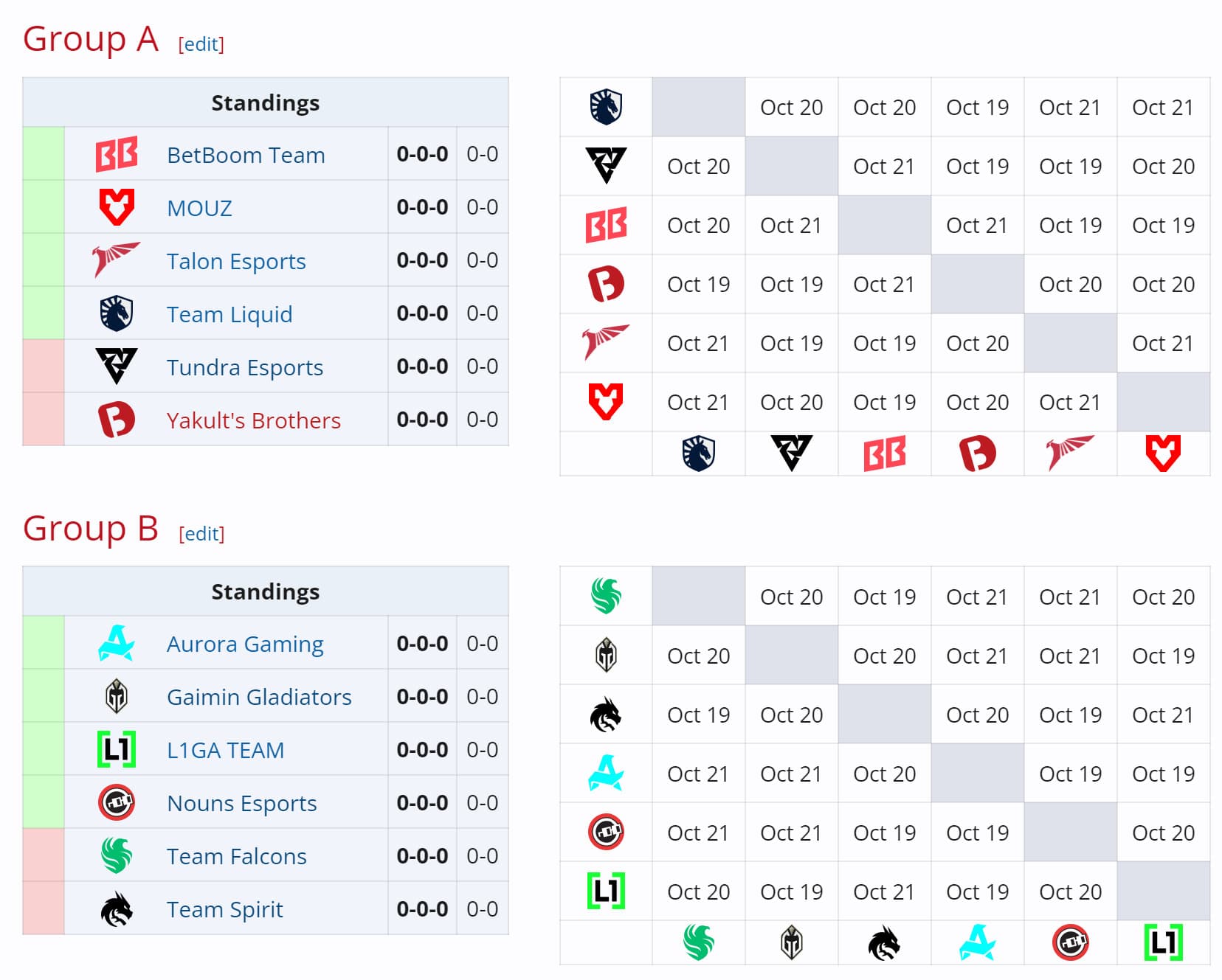 Organização dos Grupos no BetBoom Dacha de Belgrado.