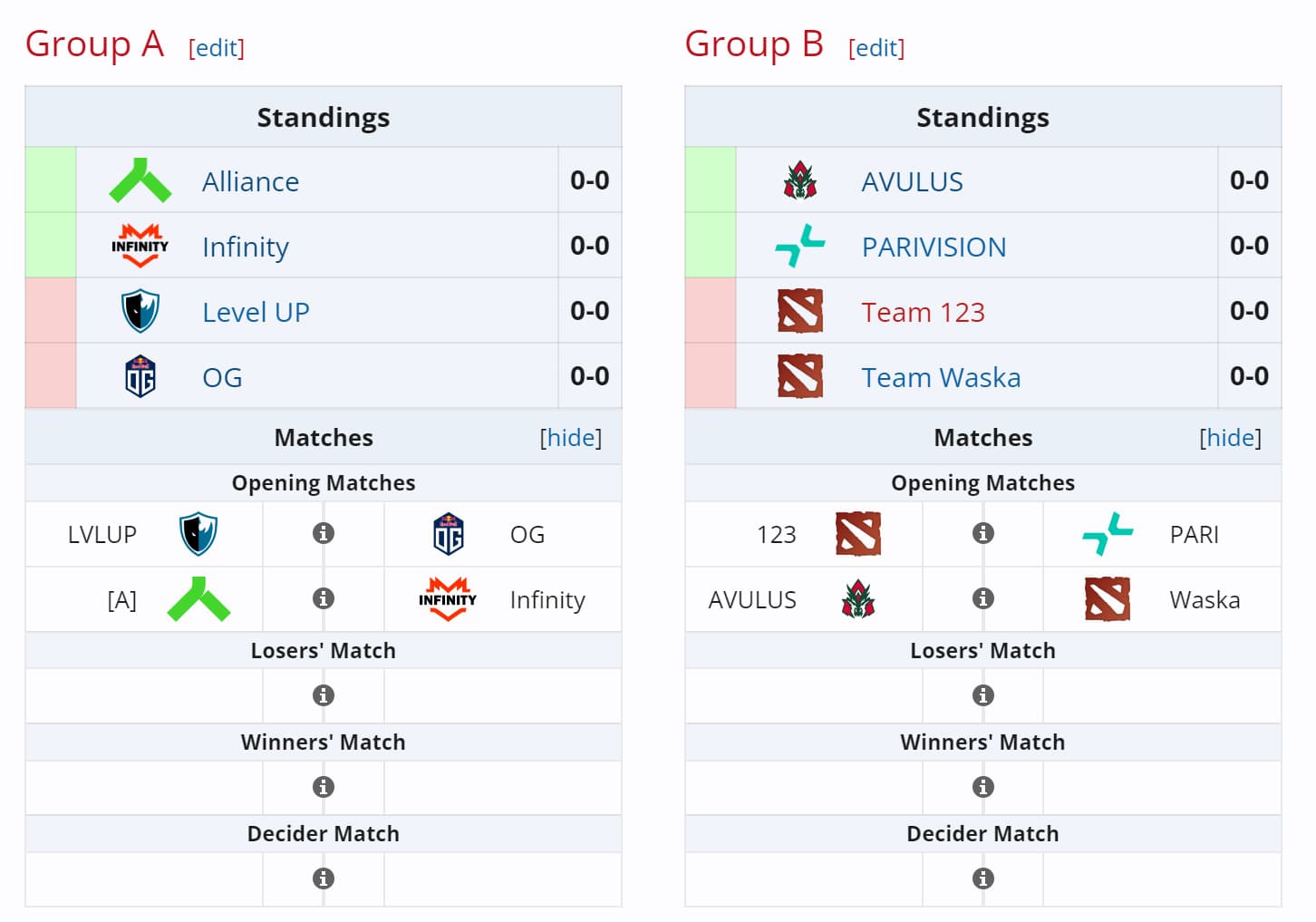 O torneio começa com uma pequena fase de grupos com 3 partidas.