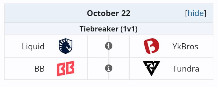 Partidas de desempate no Grupo A.