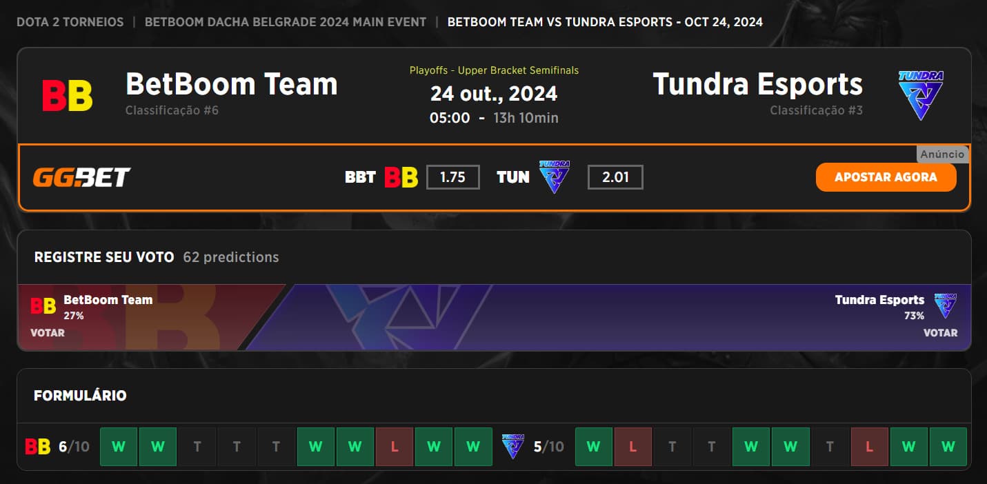 Histórico das duas equipes no BetBoom Dacha.